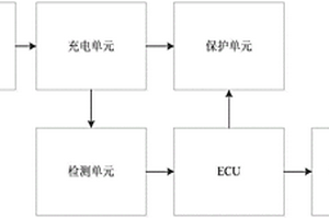 智能车载充电机