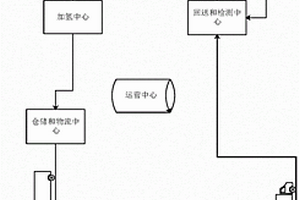 氢能源汽车用能源装置交换系统