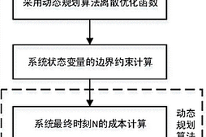 终止状态受约束的行星式混合动力系统全局优化方法