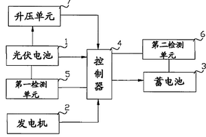 光伏汽车充电控制系统