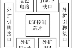 DSP控制板