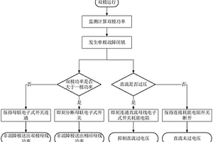 柔性直流输电双极系统抑制换流器过负荷的方法