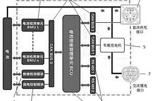 多功能车载充电控制系统