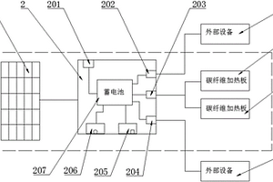 服装一体化的太阳能恒温充电照明定位装置