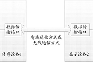 车载式压缩天热气泄漏报警系统