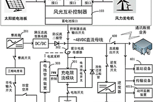 可节能降耗的风光电储通信基站备用电源系统