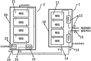 电动汽车电池包高压安全保护系统