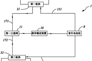 客车电池组的热管理设备