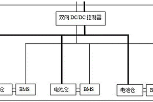 基于共直流母线的移动式集装箱电池仓充放电系统