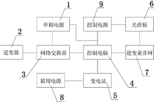 柔性输配电系统控制柜