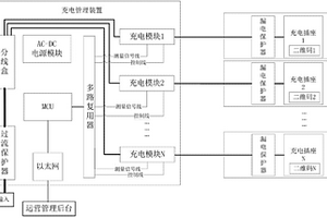 用于给电瓶车集中充电的充电管理系统