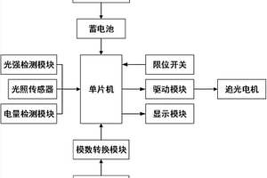 可测量旋转角度的太阳能追光系统