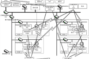 需求侧能源互联系统、能源互联控制系统