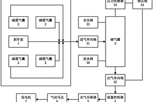 电动汽车排气气压能量回收利用装置