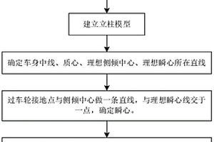 虚拟轨道列车轮毂电机驱动独立悬架机构及其设计方法