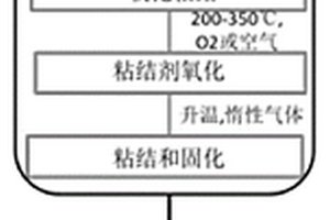 高容量快充石墨负极材料的高效制备方法