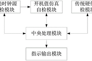 开机自检装置