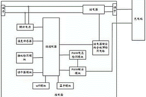 交流7kW美标控制板