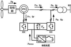 基于超级电容器储能控制的双馈风电机组惯量与一次调频方法