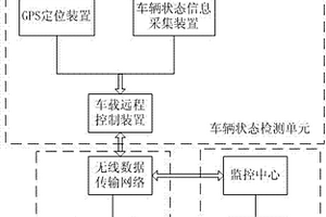 电动汽车状态远程监控系统