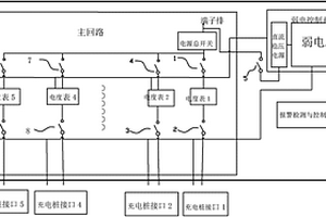 电动汽车充电桩计费控制箱系统