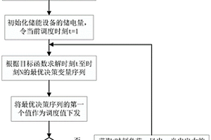 基于模型预测控制的虚拟电厂-储能系统能量协同优化调控方法