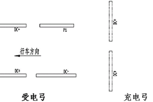 充电弓及受电弓的电极排布结构