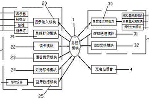 新型多功能充电桩