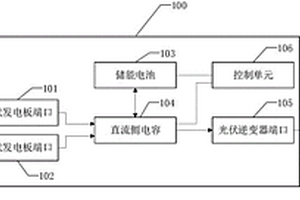 光伏储能发电设备