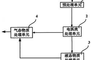 可产生清洁燃气的餐厨垃圾电弧流处理装置