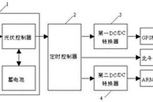 输电铁塔的GPS模块与北斗定位装置的间歇供电系统