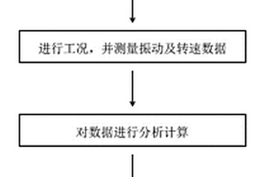 增程器振动烈度用测定台架及其测定方法