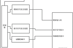 整车控制器测试装置