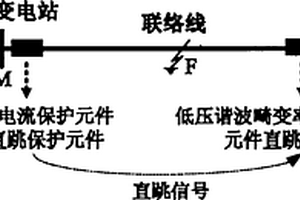 兼容光伏电站低电压穿越运行的快速联络线故障隔离装置