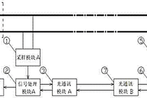 直流母线保护装置