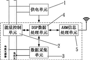 基于双处理器系统的能源管理装置