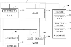 流动机械的智能启停系统