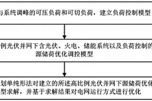 源储荷优化调控方法