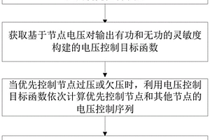 源储荷分布式协同电压控制方法及其系统