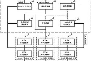 轮胎式龙门起重机的双动力节能系统