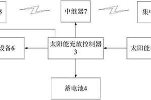 太阳能无线远程数据采集系统