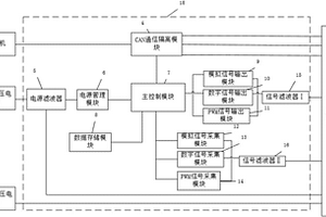 适用于多种控制器电磁兼容试验的系统