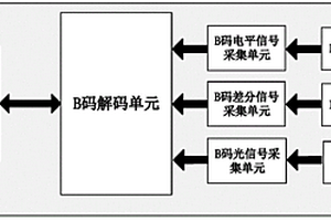 自适应接口B码对时解码模块