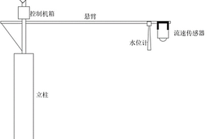 悬臂式单探头测流装置