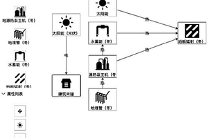 能源设备关系的动态配置与图谱展现方法