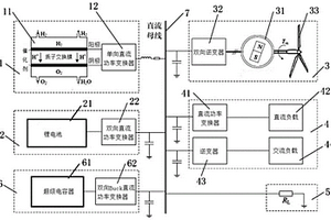 深远海船舶氢储直流电力推进系统的自适应惯量匹配方法