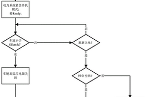 实现车辆高速行驶意外下电保护处理的方法