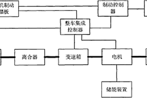 电动汽车制动系统