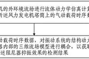 液体阻尼器抑振效果检测方法、装置及风力发电机