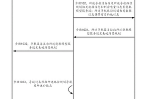 导航路径规划方法、装置及系统